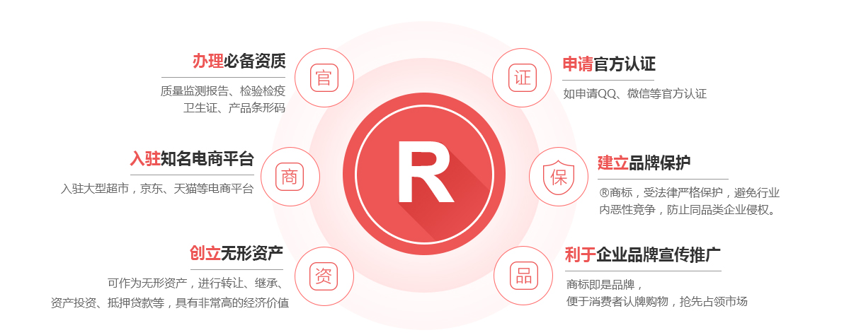 兰溪商标注册的作用